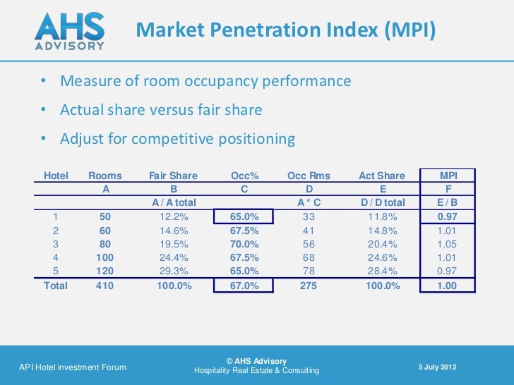 Young female masturbation stories Hotel market penetration